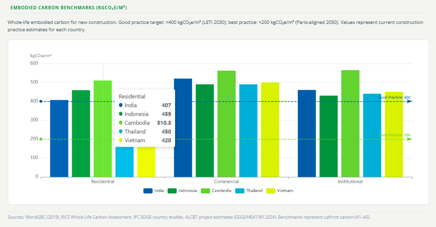 Embodied benchmarks