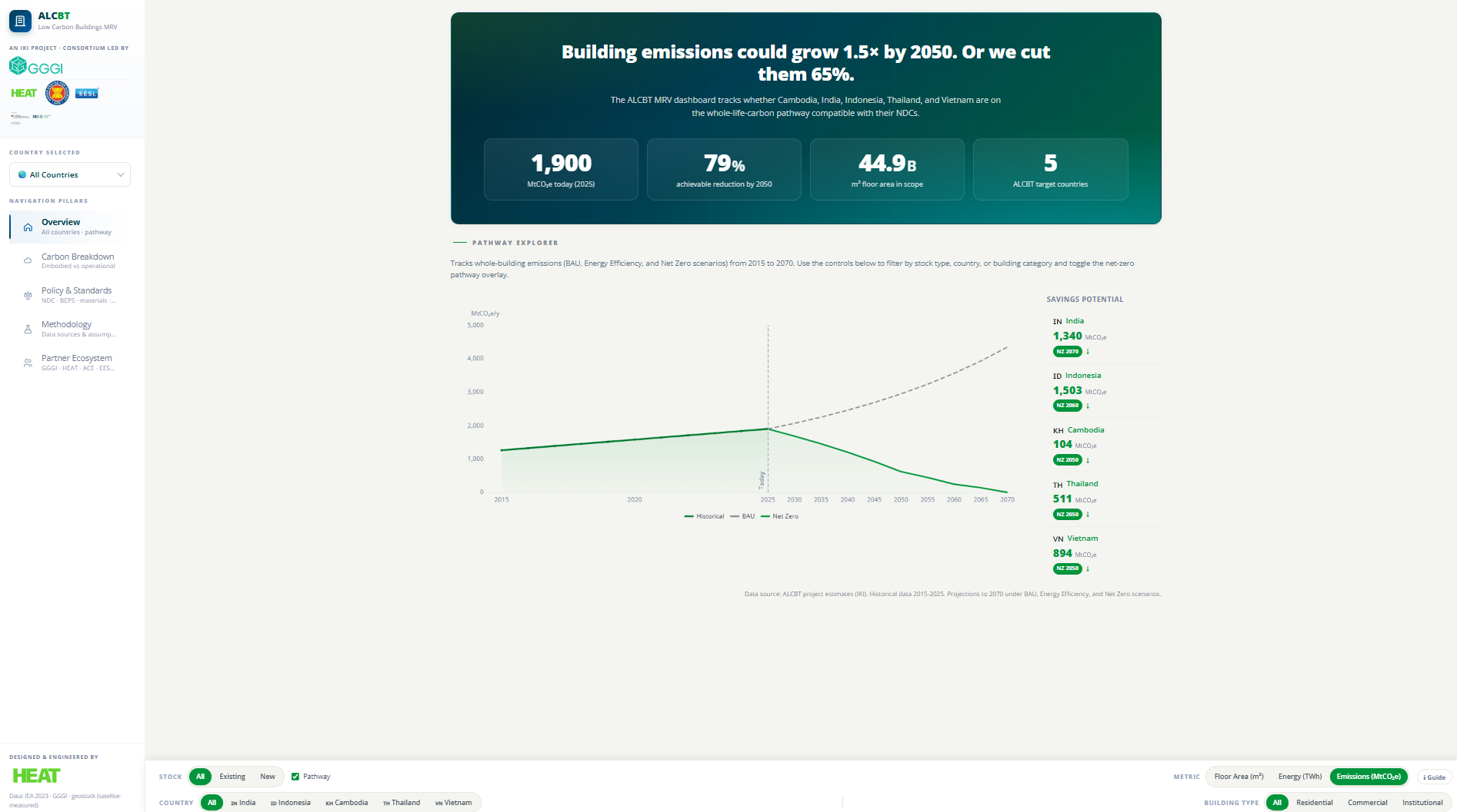 Overview dashboard tab